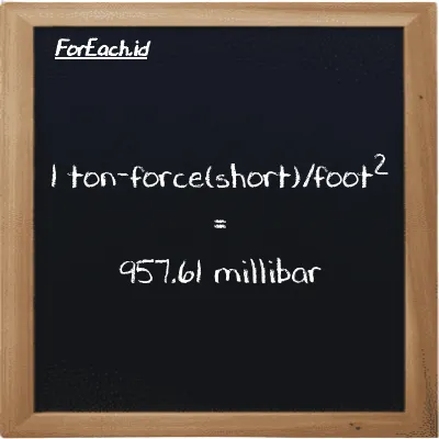 Example ton-force(short)/foot<sup>2</sup> to millibar conversion (85 tf/ft<sup>2</sup> to mbar)